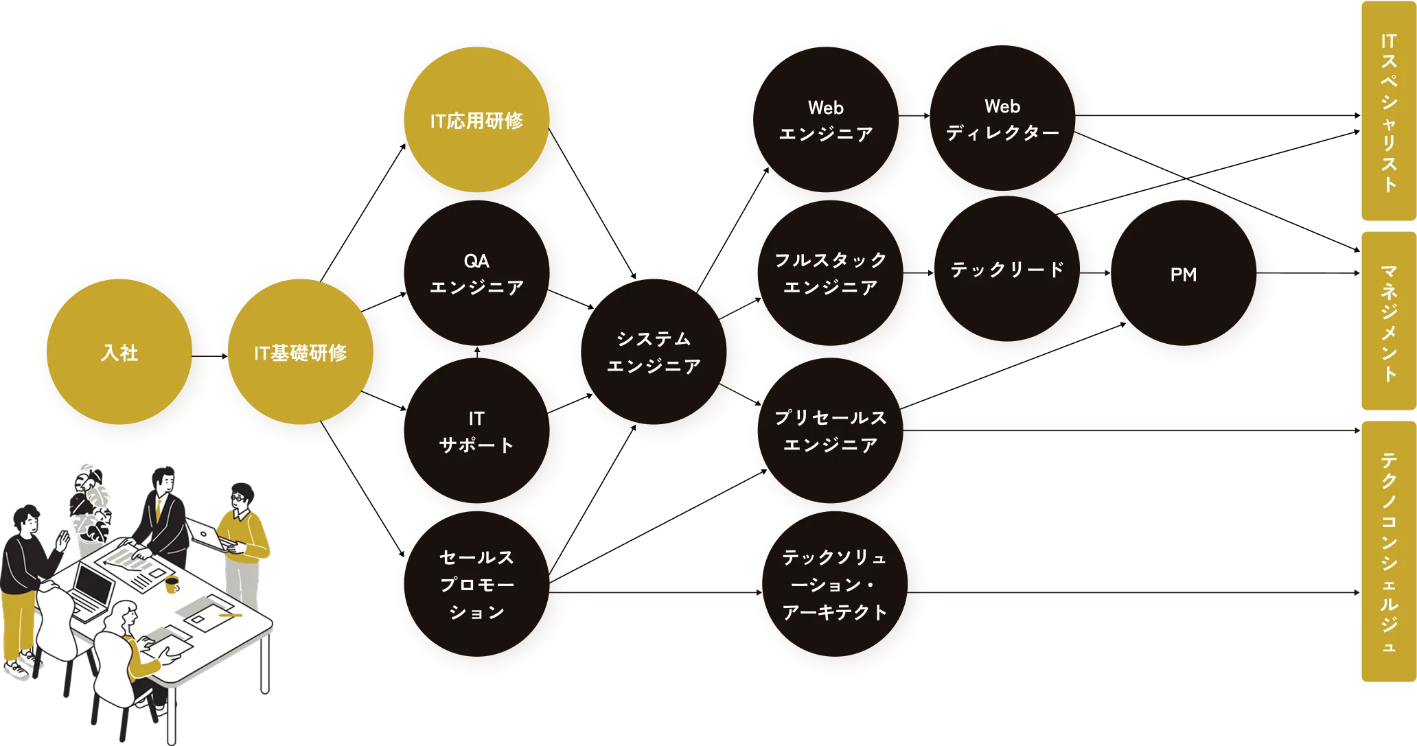 キャリアパスの全体像